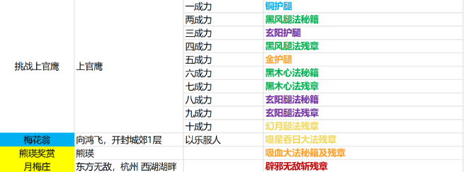 我的侠客天阴教主支线任务总结