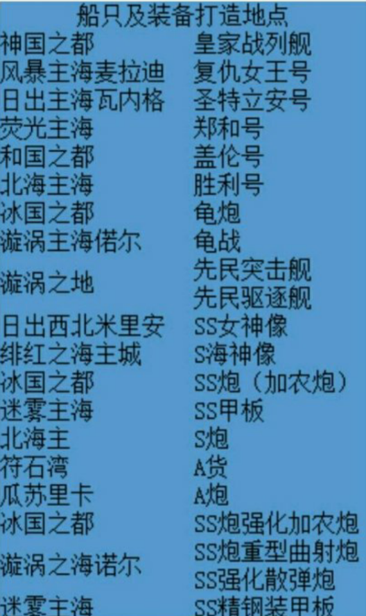 小小航海士外传船只及装备打造地点介绍