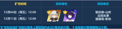 崩坏3深海审判活动内容介绍