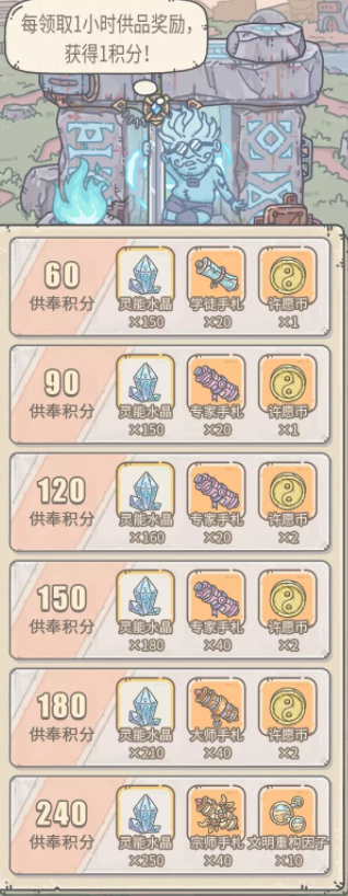 最強蝸牛12月11日供奉周活動積分獎勵兌換指南
