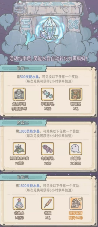最強蝸牛12月11日供奉周活動積分獎勵兌換指南