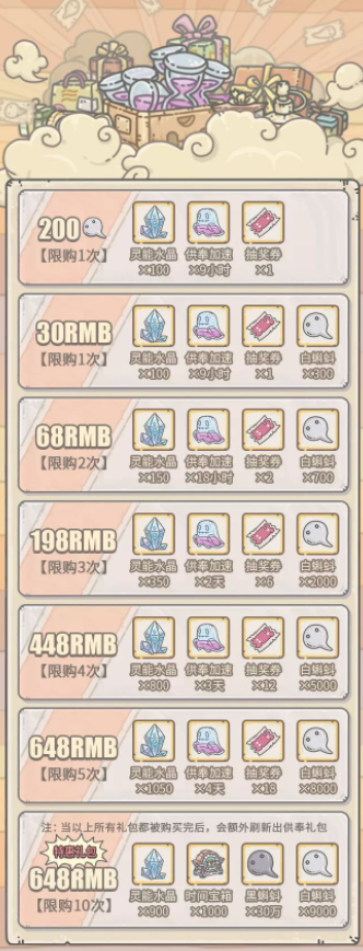 最強蝸牛12月11日供奉周活動積分獎勵兌換指南