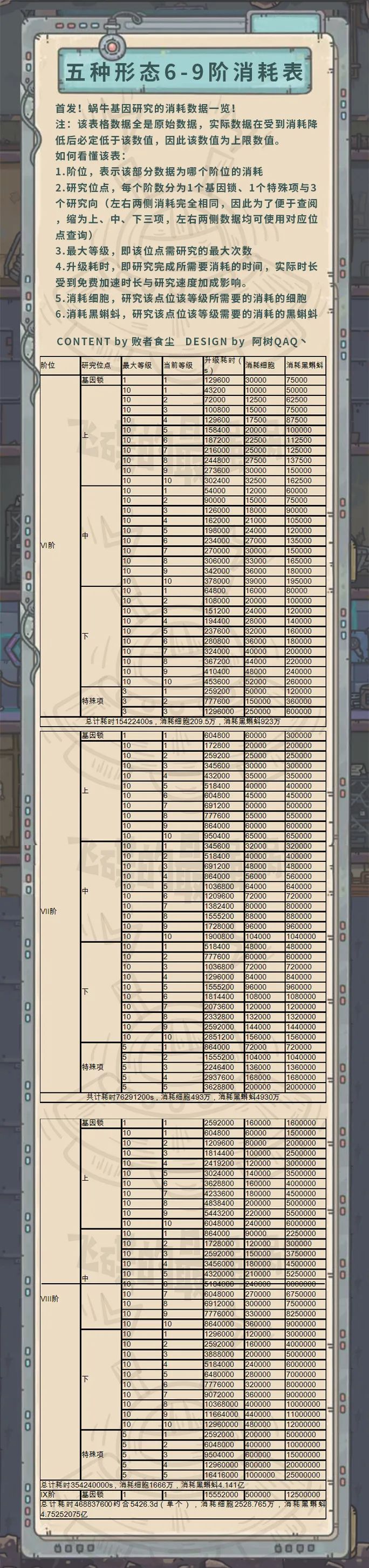 最强蜗牛速刷恶魔细胞攻略 恶魔细胞速刷技巧分享