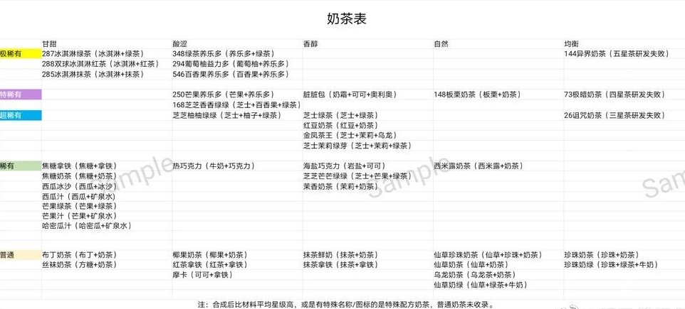 网红奶茶店奶茶配方大全