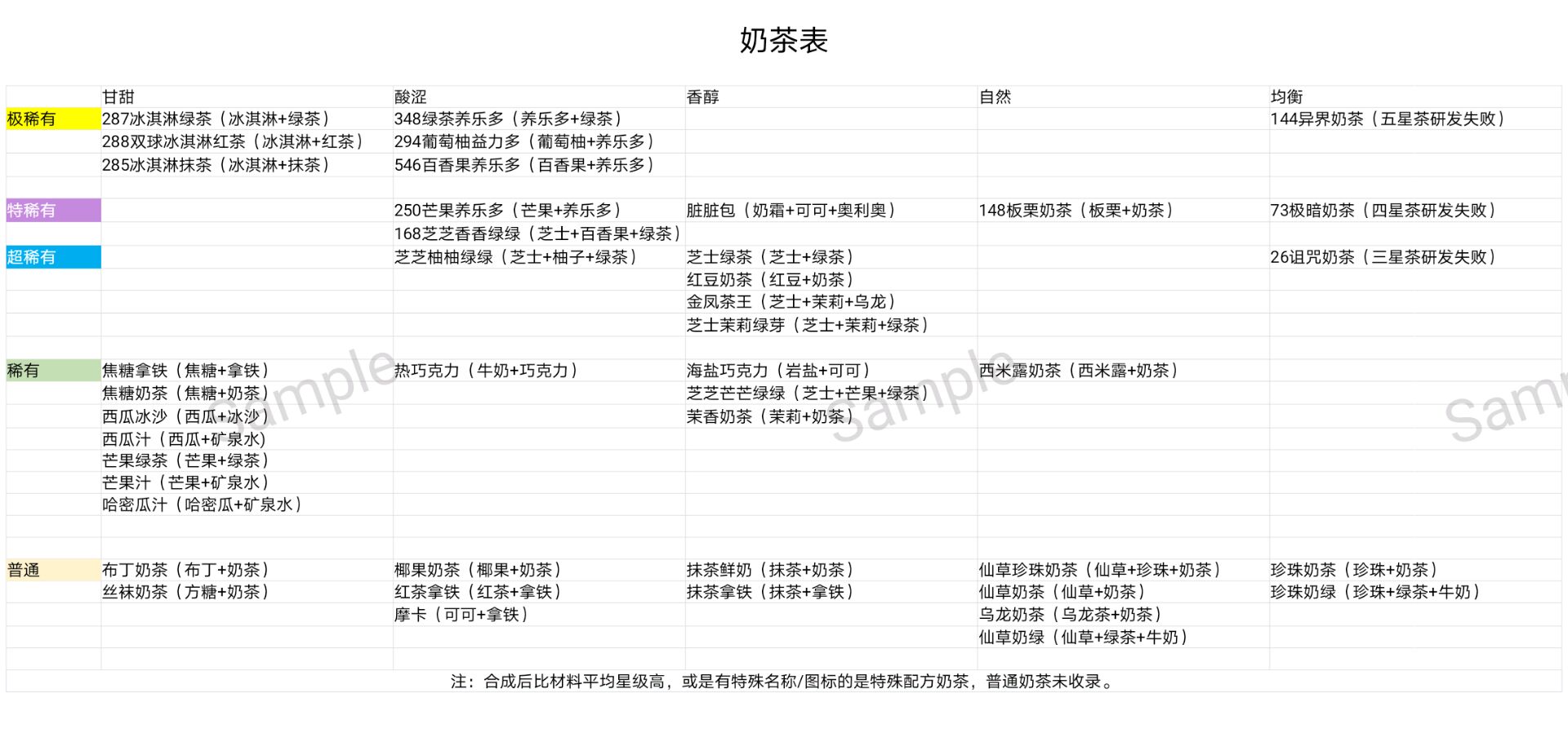 網(wǎng)紅奶茶店自然屬性奶茶如何制作