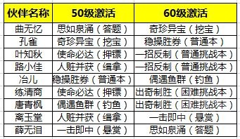 天涯明月刀手游伙伴行侠玩法介绍