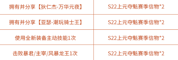 王者荣耀S22上元夺魁赛季信物获得方法及兑换攻略