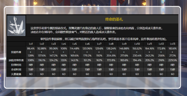 原神罗莎莉亚技能、天赋、培养材料及上线时间一览