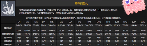 原神羅莎莉亞技能全面分析介紹