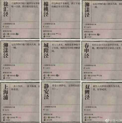 江南百景图松江府开地需要多少铜钱及资源