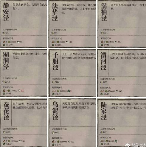 江南百景图松江府开地需要多少铜钱及资源