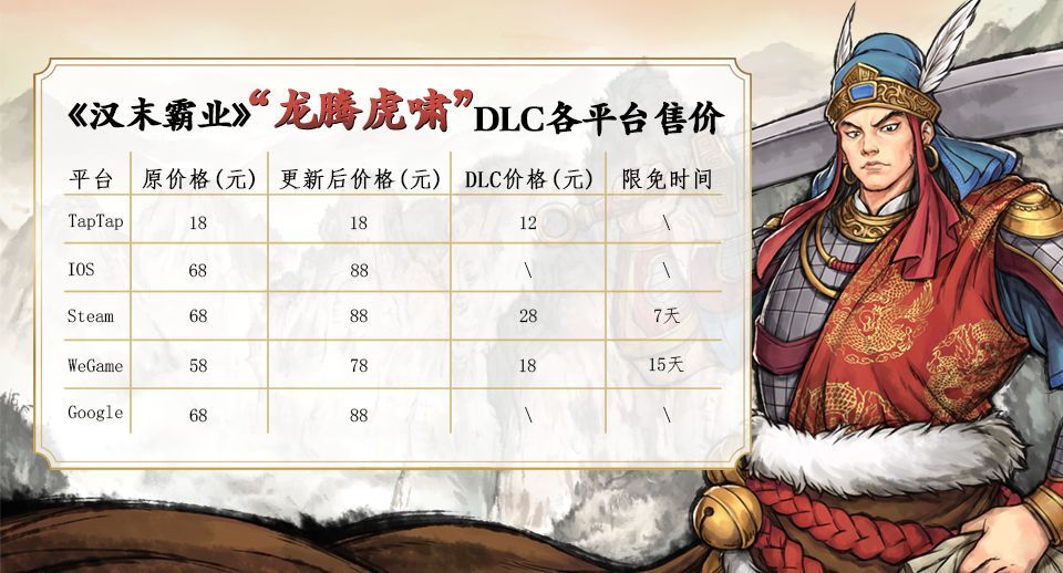 漢末霸業(yè)龍騰虎嘯DLC更新內(nèi)容一覽