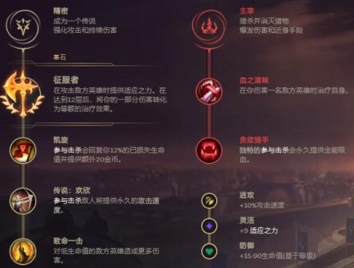 2021LOL无限火力盲僧最强出装和天赋介绍