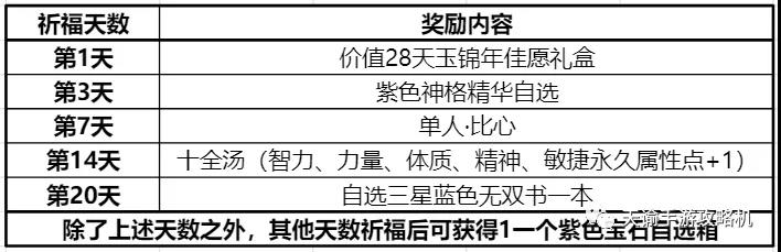 天諭手游福牛招財牛牛幣獲取方式及祈福獎勵一覽