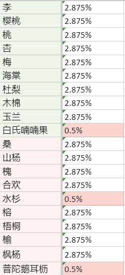 老农种树奖券值得买吗