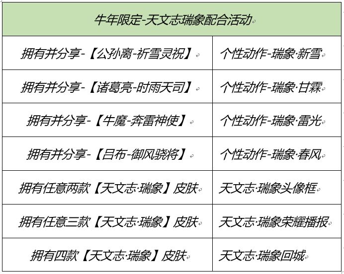 王者荣耀瑞象牛年限定皮肤购买攻略 瑞象牛年限定皮肤哪个好