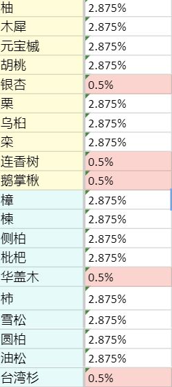 老農(nóng)種樹慕容富抽獎概率是多少