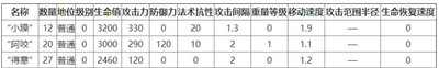 明日方舟畫中人WR-7低配打法攻略