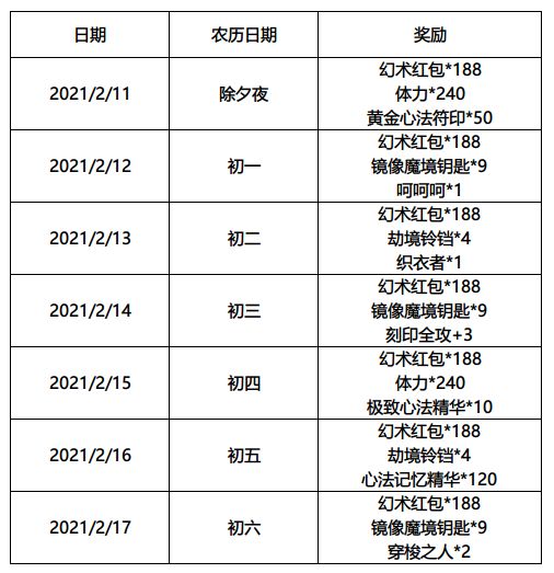 影之刃3影境新年福利大全 春節(jié)福利獲取方法詳解