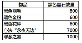 影之刃3黑暗虛空副本攻略 黑暗虛空春節副本打法詳解