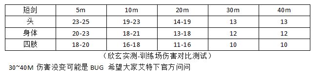 使命召唤手游Fennec短剑配件推荐 跑刀流Fennec配件搭配攻略