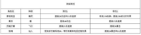 四葉草劇場惟璃強度及技能詳細(xì)分析