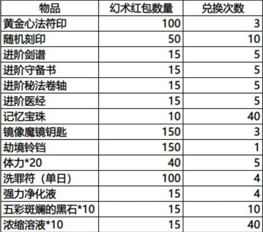 影之刃3無氪新春活動攻略 平民春節活動玩法詳解