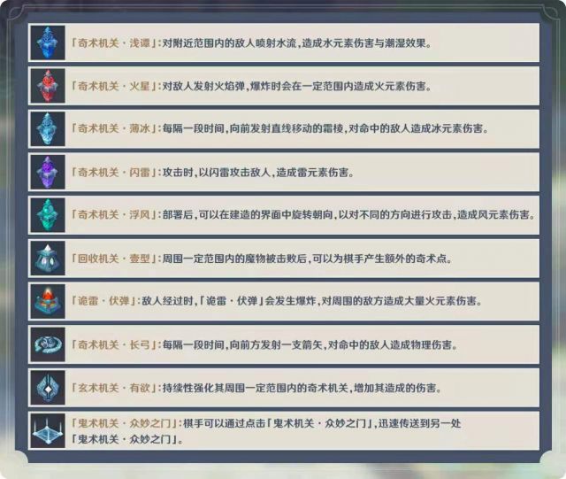 原神塔防模式玩法攻略 塔防模式注意点一览