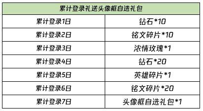 王者榮耀2021元宵節回城特效 最新頭像框自選禮包獲取方法