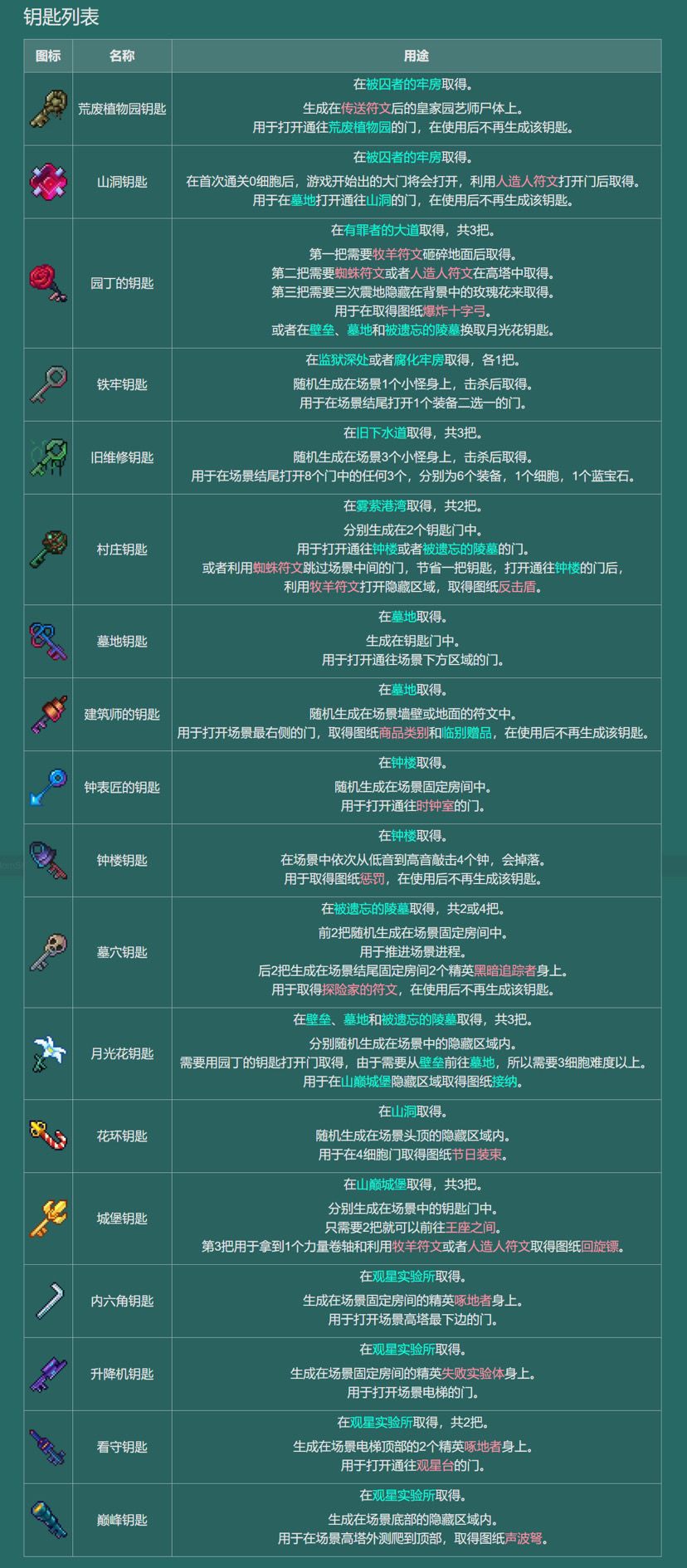 重生細(xì)胞鑰匙獲取方式大全