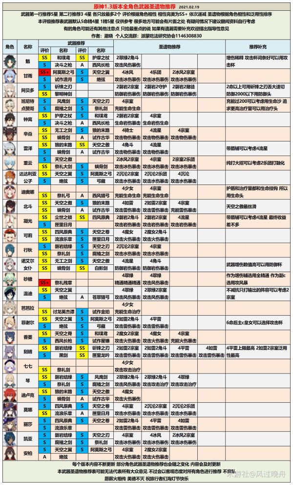 原神手游1.3版本角色强度排行 新版本最强角色推荐