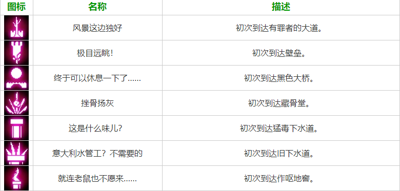 重生細(xì)胞成就解鎖攻略大全