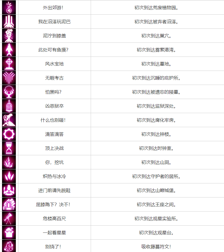 重生細(xì)胞成就解鎖攻略大全