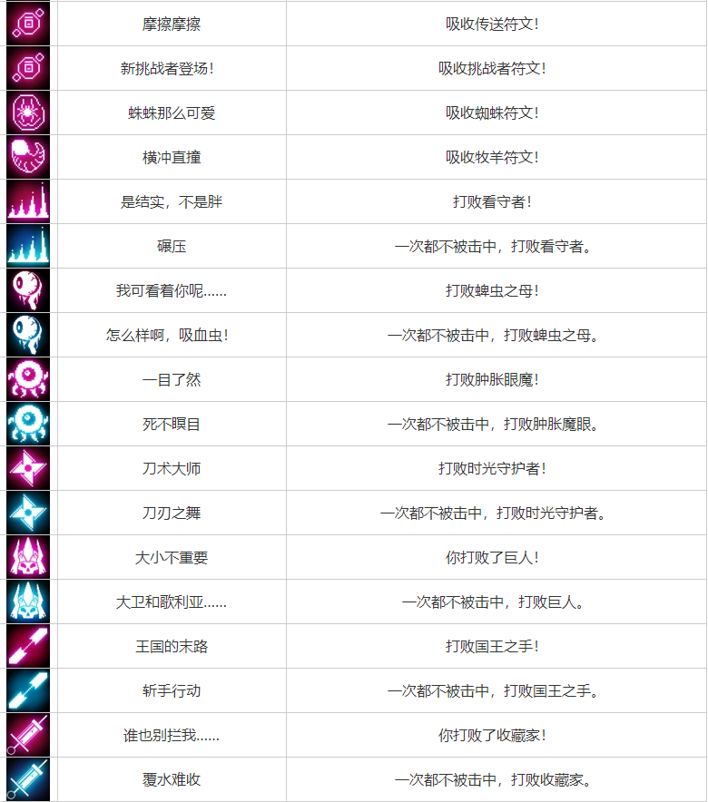 重生細(xì)胞成就解鎖攻略大全