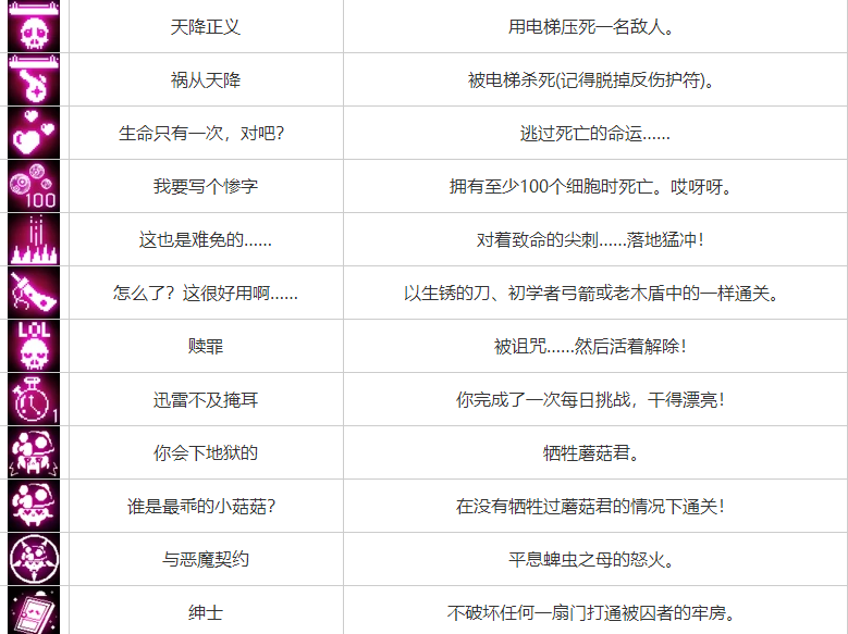 重生細(xì)胞成就解鎖攻略大全