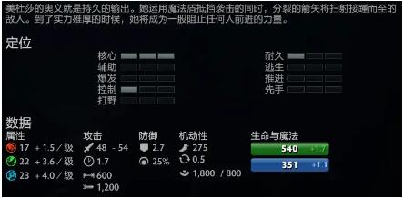 Dota2 7.28版本美杜莎詳細(xì)出裝加點(diǎn)玩法攻略