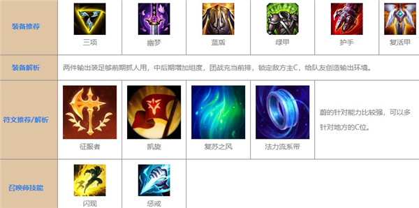 lol手游蔚最新出裝和天賦介紹