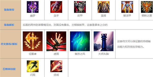 lol手游蔚最新出裝和天賦介紹