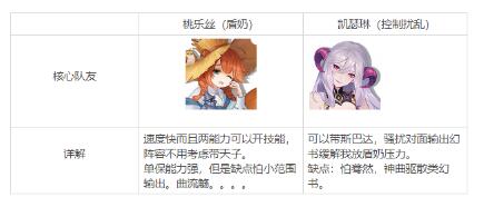 幻書啟世錄招搖PVP陣容搭配攻略