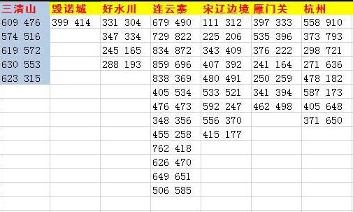 遇見逆水寒金葉子位置坐標(biāo)大全