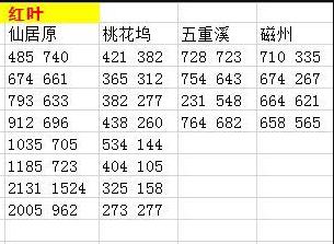 遇見逆水寒金葉子位置坐標(biāo)大全