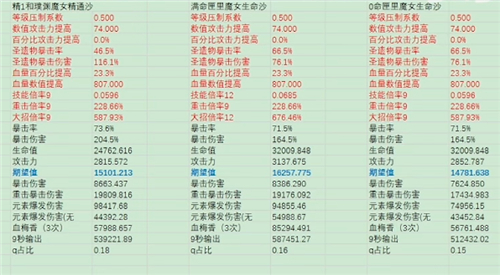 原神胡桃抽取建議和培養價值