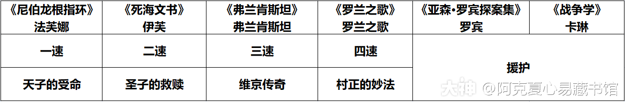 幻書啟世錄水晶燈陣容推薦