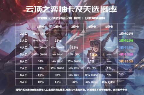 云頂之弈11.5版本最新最全上分陣容推薦
