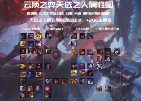 云頂之弈11.5版本最新最全上分陣容推薦