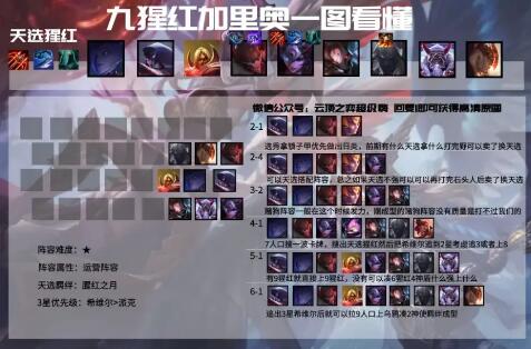 云頂之弈11.5版本最新最全上分陣容推薦