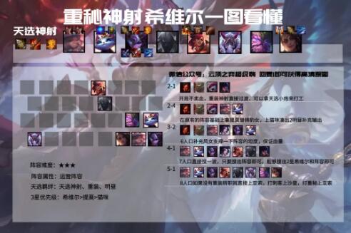 云頂之弈11.5版本最新最全上分陣容推薦