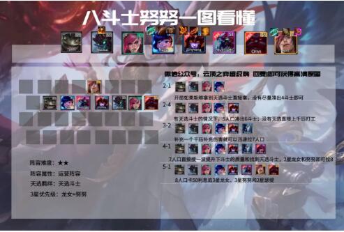 云頂之弈11.5版本最新最全上分陣容推薦