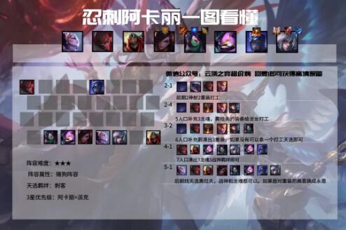 云頂之弈11.5版本最新最全上分陣容推薦