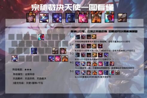 云頂之弈11.5版本最新最全上分陣容推薦